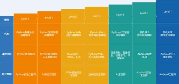 鄭州東風(fēng)路人工智能編程培訓(xùn)機構(gòu)在哪兒上